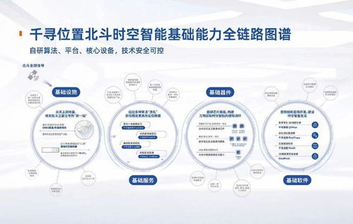 千尋位置完成新一輪融資，以時空智能技術驅動發展，估值突破160億元